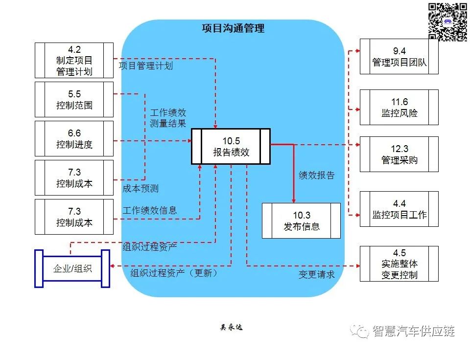 首发：图解项目管理PMP培训教材全套 PPT436