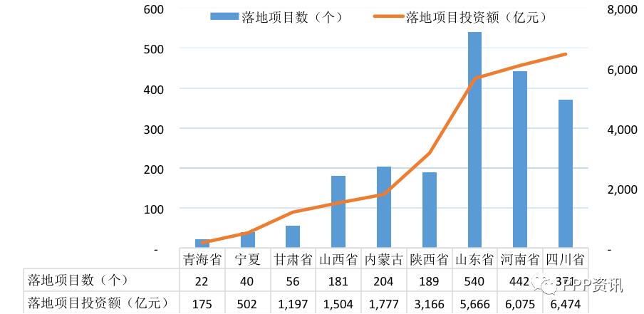 全国PPP综合信息平台项目管理库2020年2月报