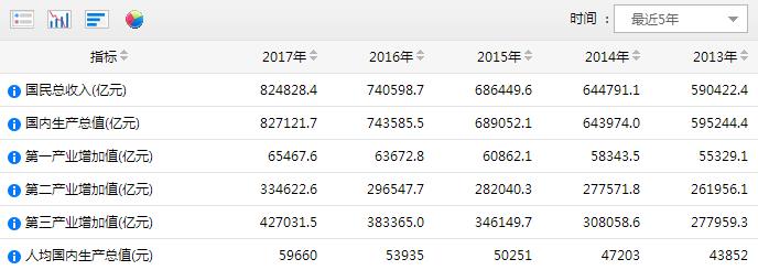 厘清指标、维度，截面数据、时间序列数据以及面板数据