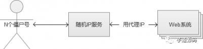 这是我读过写得最好的【秒杀系统架构】分析与实战！