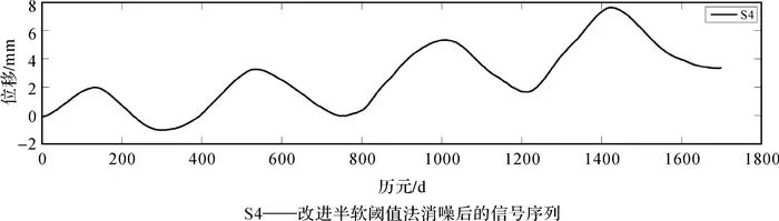 北斗专辑|吴浩：GNSS时间序列中随机漫步消噪的改进半软阈值算法及其评估