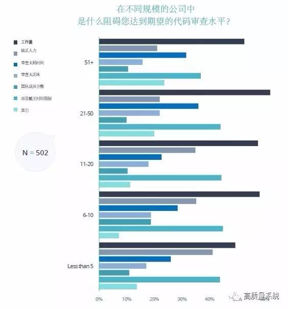 代码质量和审查状况年度报告！-2017（中文版）