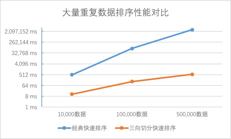 由浅入深玩转快速排序算法