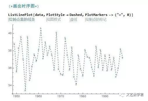 [时间序列分析][1]--平稳性,白噪声的检验