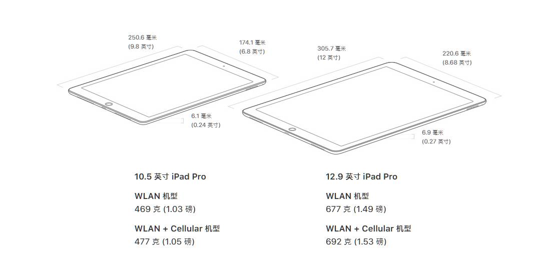 这款iPad上市仅一年便下架，新iPad极致跑分默秒全