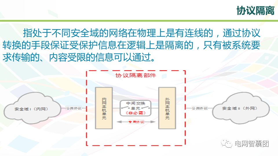 电力专用网络隔离技术及设备配置