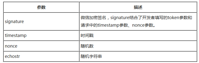 发送应用服务器参数