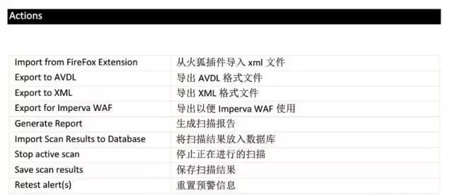 知名的网络漏洞扫描工具AWVS安装以及简单使用介绍