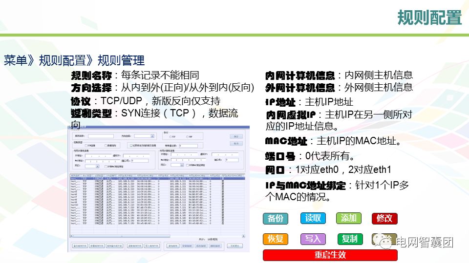 电力专用网络隔离技术及设备配置