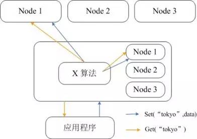 面试前必看：Redis 和 Memcached 的区别