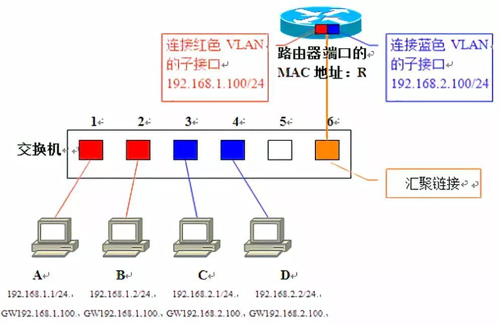 浅谈网络虚拟化