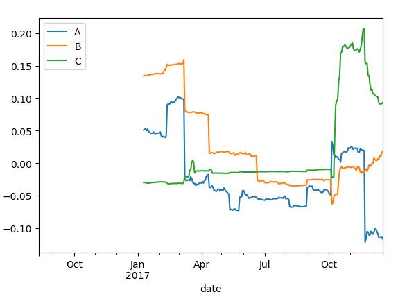 Python之时间序列