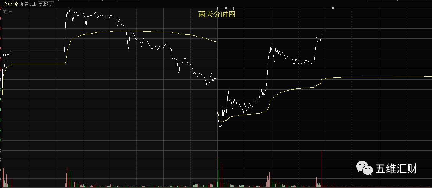 江恩时间序列再显神奇，短期底部进一步扎实