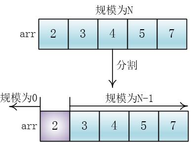 快速排序（基础版）