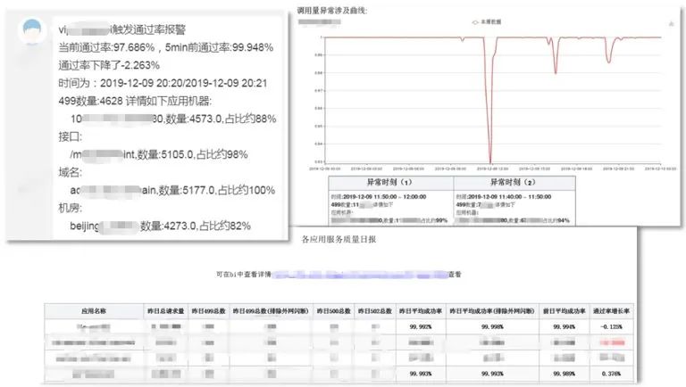 排查效率提升80%！百亿级数据量的实时日志监控优化