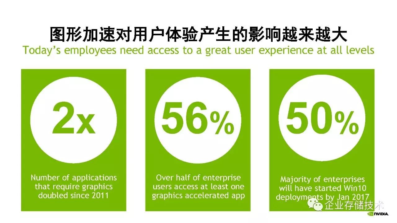 桌面虚拟化和 GPU 虚拟化解决方案介绍