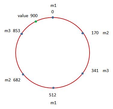 【开源组件】分布式缓存---Memcached