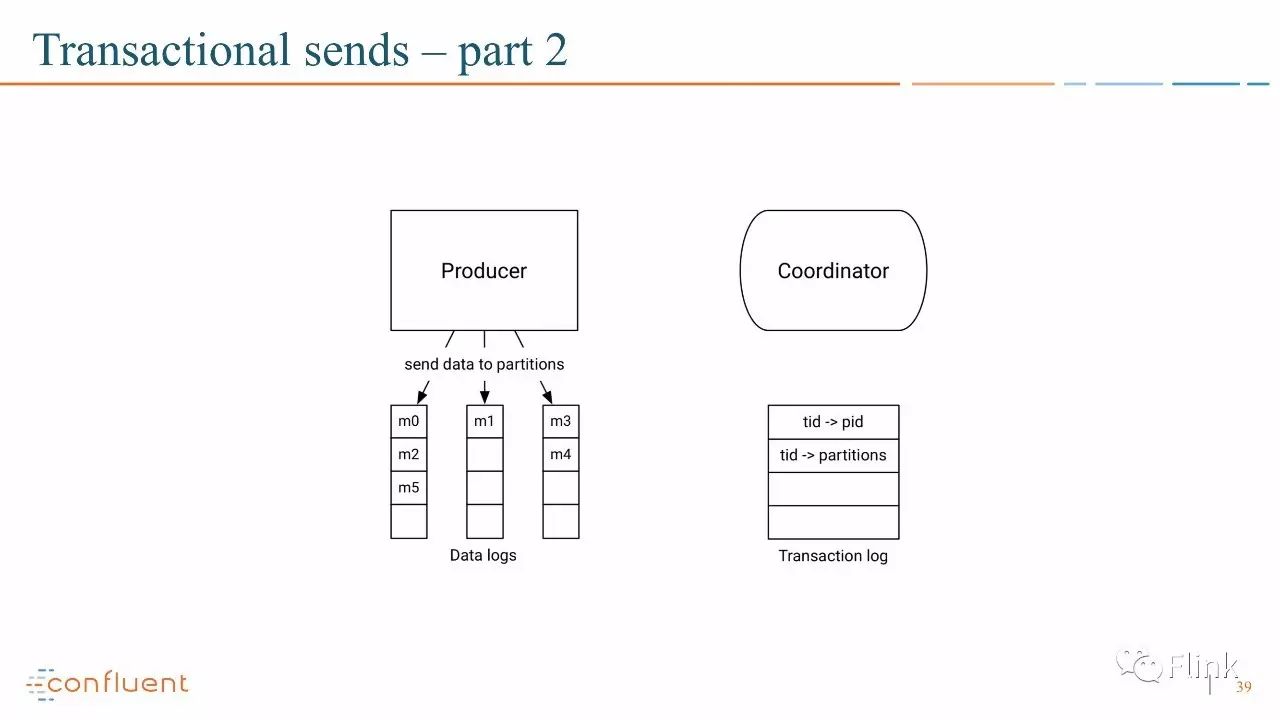 【PPT】Introducing Exactly Once Semantics in Apache Kafka