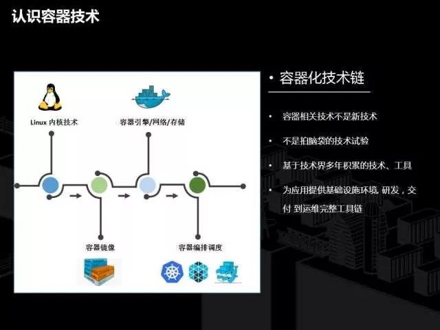 PPT分享 | 容器技术和传统IT转型