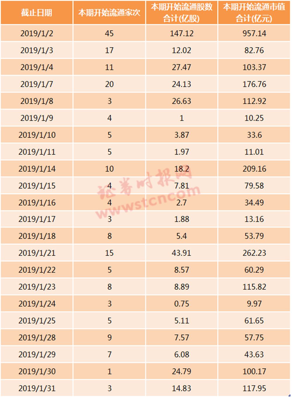 A股解禁压力测试：1月解禁市值超2700亿，近9成属定增解禁，谁的解禁数量最多，谁的抛压最强（名单）