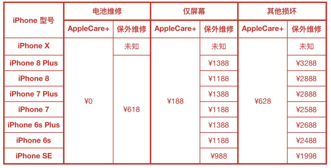 为什么你的 iPhone、iPad 和 Mac 不能保修？这些苹果的保修政策你应该知道