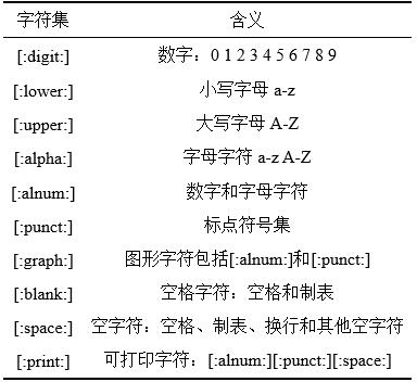 数据爬虫：正则表达式与字符串处理函数 | R语千寻