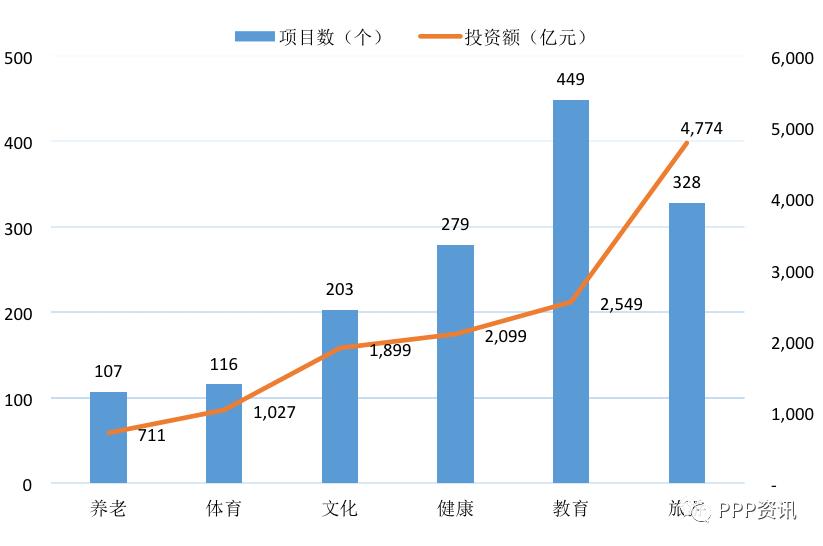 全国PPP综合信息平台项目管理库2020年2月报