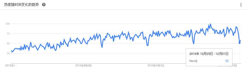 最全大数据工具盘点，Google Trends 揭示了你应该学习这些！