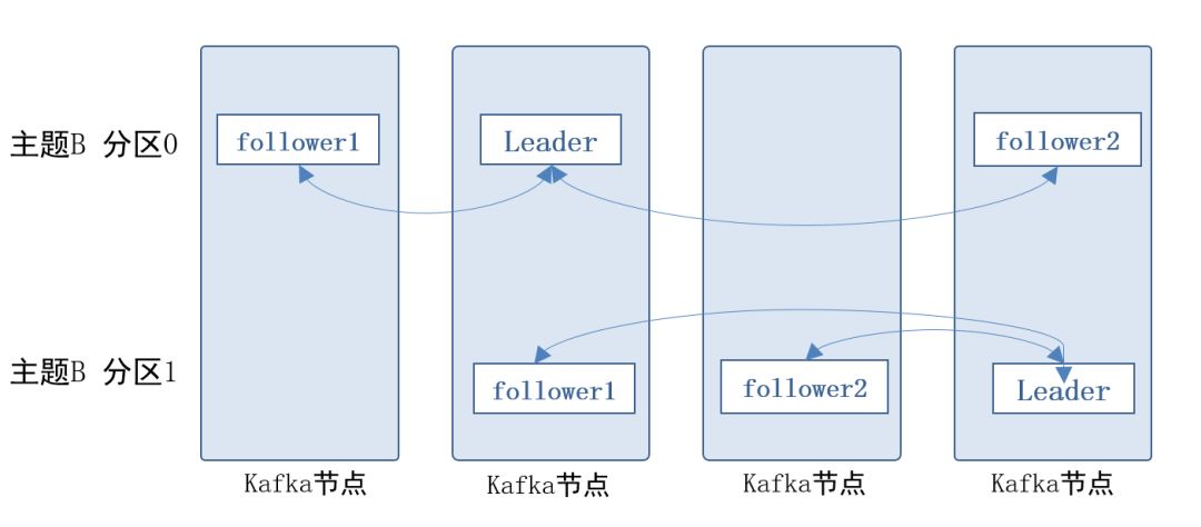 公共安全领域 Kafka 应用实践