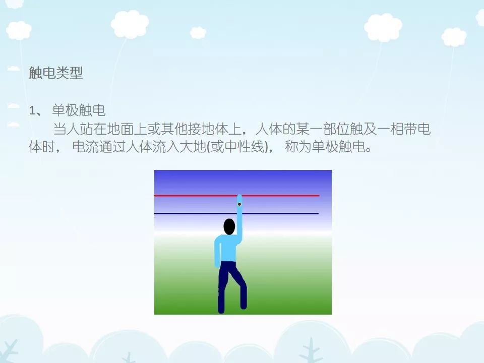 刚开工，项目管理人员培训什么？PPT