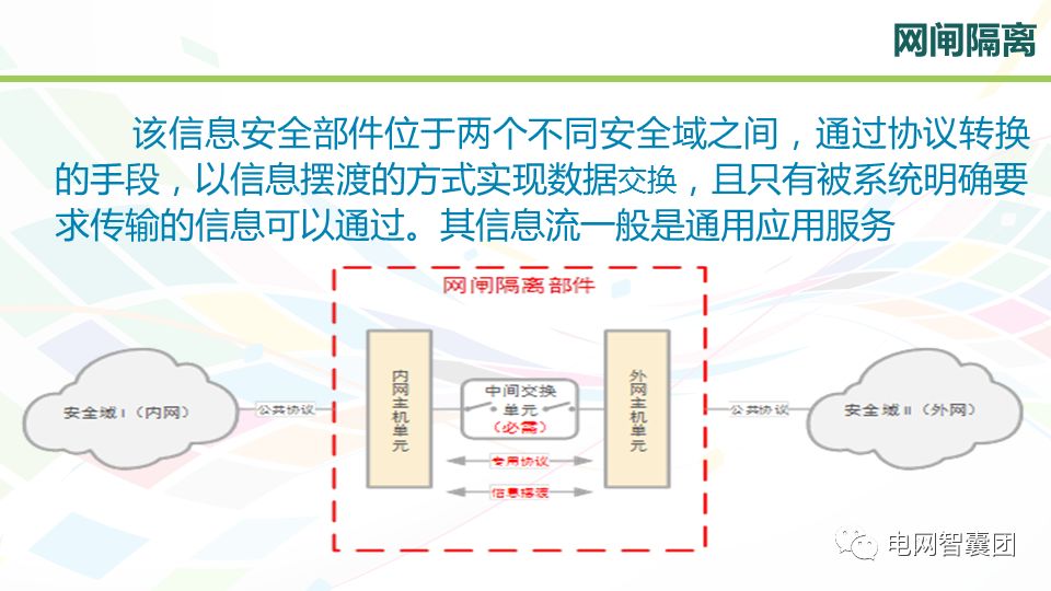 电力专用网络隔离技术及设备配置