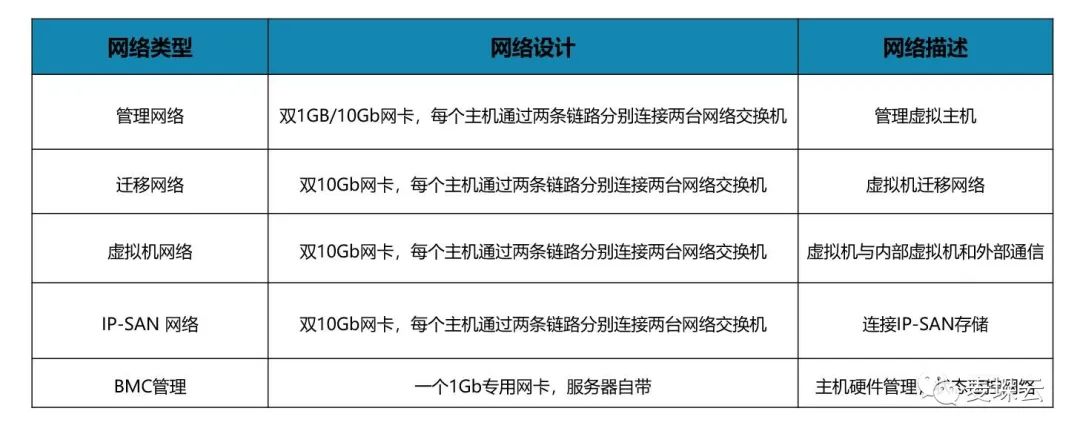 企业服务器虚拟化方案