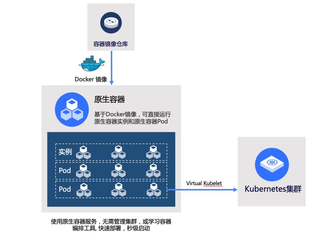 容器技术的未来——京东云技术专访