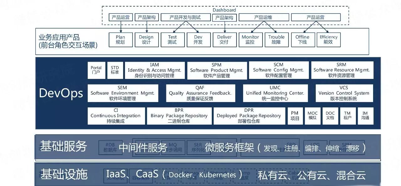 建设DevOps统一运维监控平台，先从日志监控说起