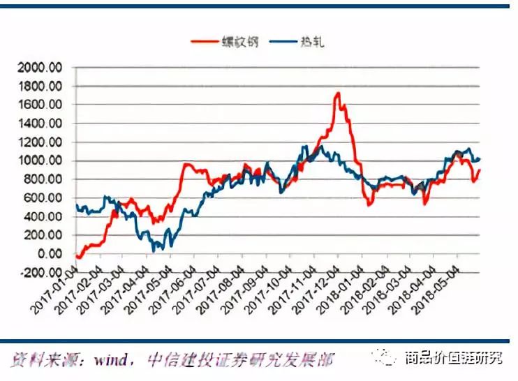 压力测试将显高盈利韧性——钢铁2018年下半年展望