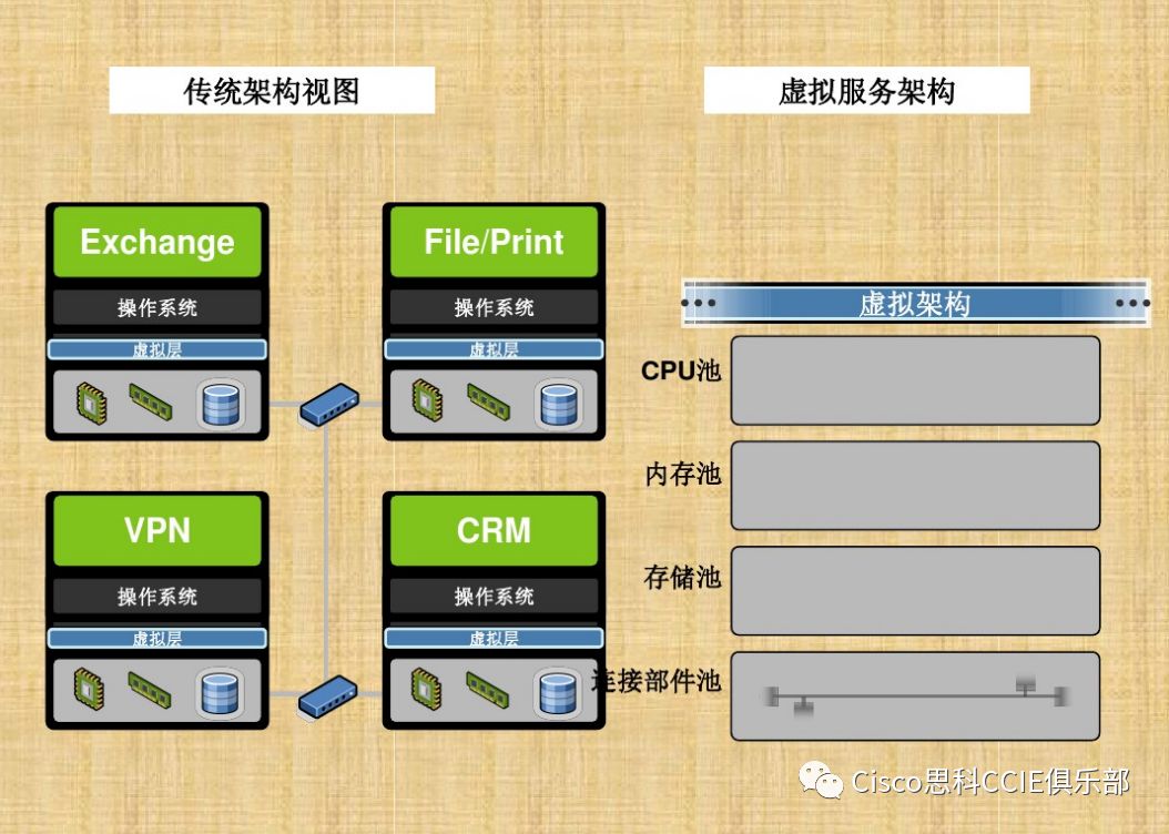 干货！虚拟化基础知识介绍