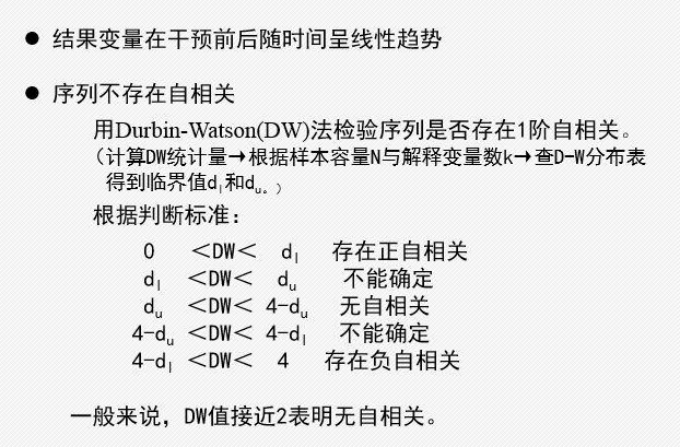 中断时间序列分析在干预效果评价中的应用