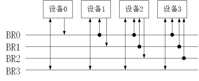 自举分布