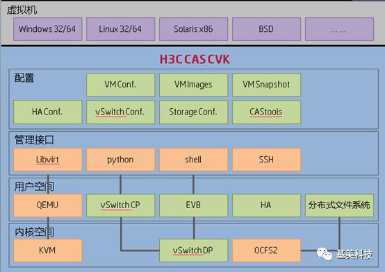 H3C CAS服务器虚拟化（二）