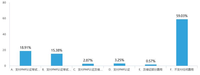 项目管理职位将有高达8800万空缺？