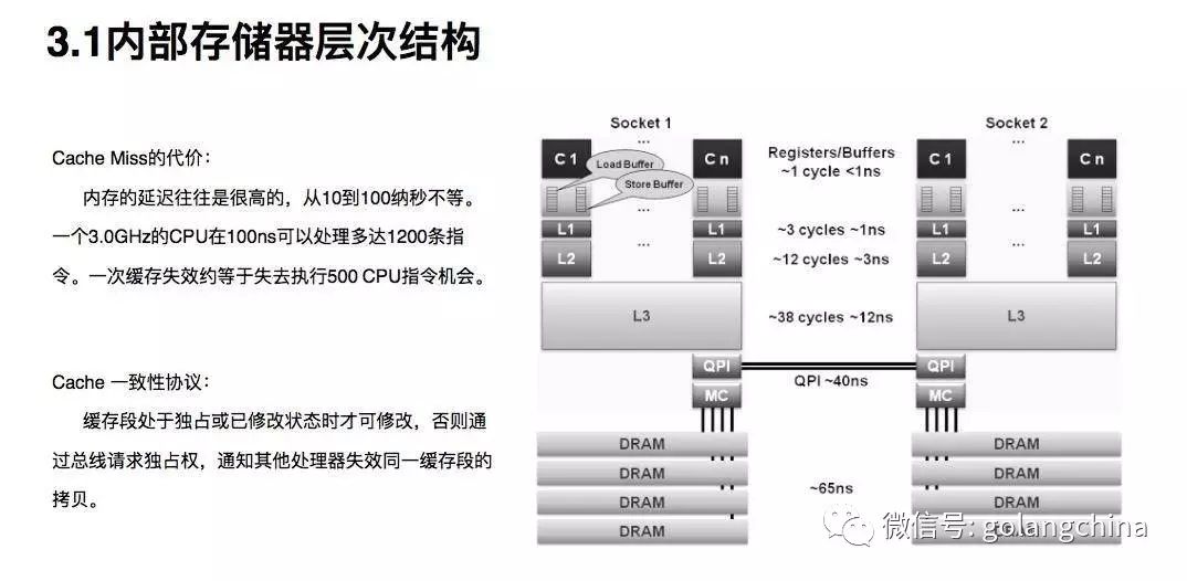 Go 在证券行情系统中的应用