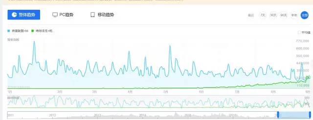 CS:GO进入中国公测，惨遭“吃鸡”分流？