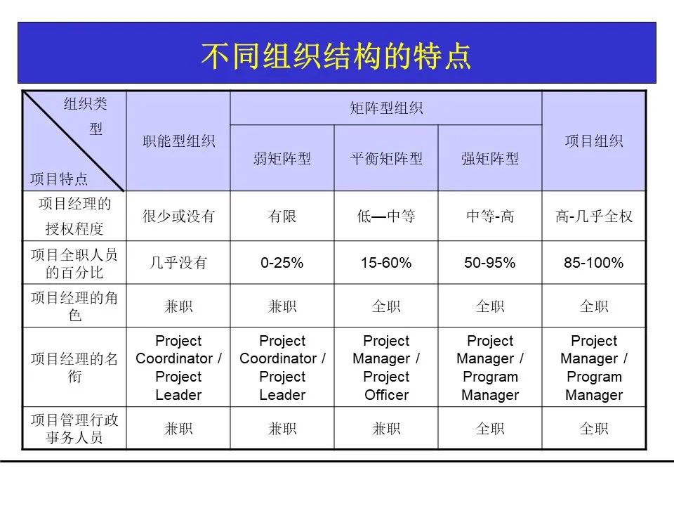 一份项目管理工具教材，团队架构、需求管理、关键路径都有了！可下载！