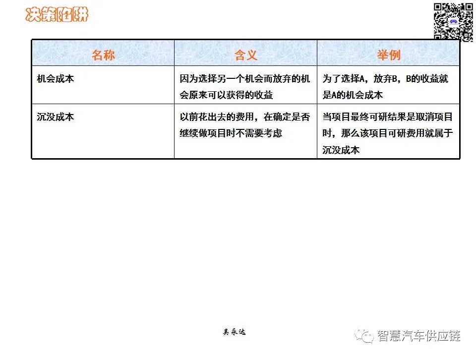 首发：图解项目管理PMP培训教材全套 PPT436