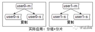 这是我读过写得最好的【秒杀系统架构】分析与实战！