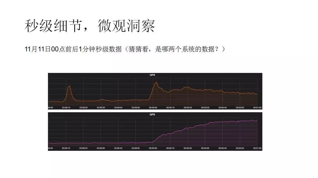 京东日志监控系统实践