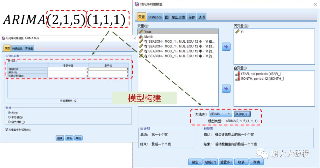 时间序列预测ARIMA模型实践（SPSS应用）