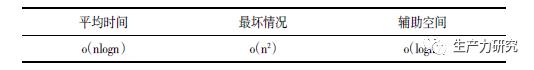 【陈畴镛 郑冬冬】基于快速排序和遗传算法的物流路径优化研究