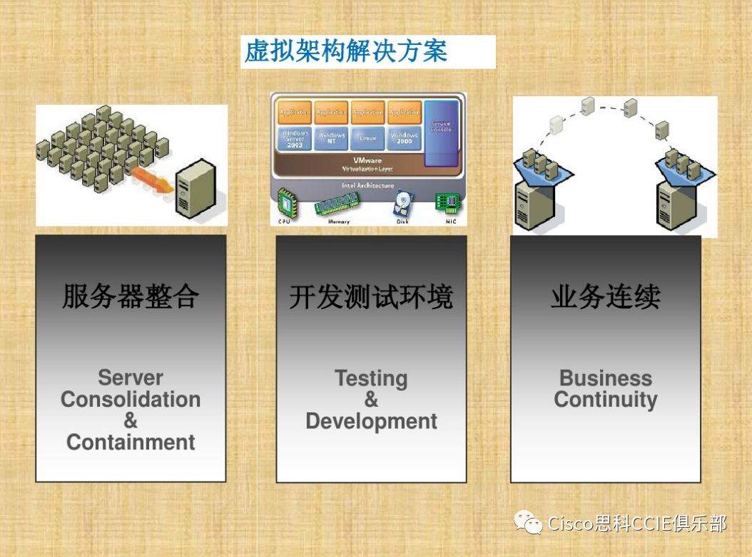 干货！虚拟化基础知识介绍