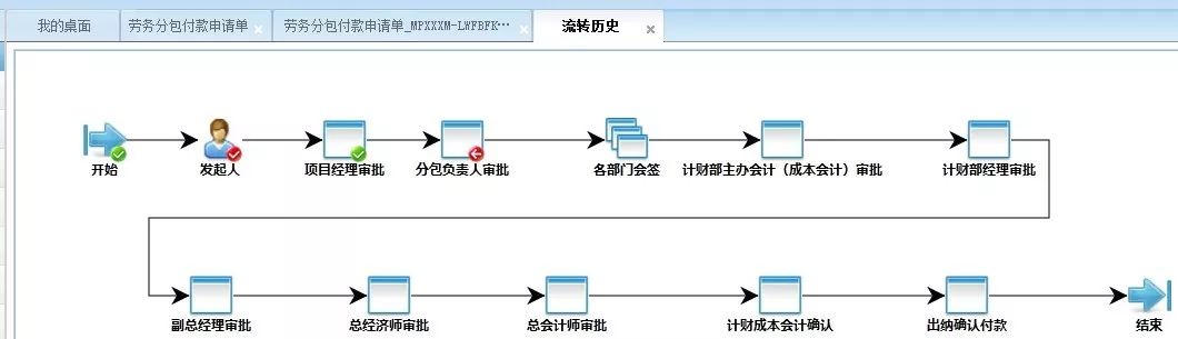 大连三川集团的综合项目管理+BIM信息化应用实践